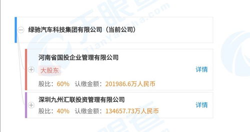 河南國(guó)資入主綠馳汽車(chē) 掙扎求生還是無(wú)奈出局與技術(shù)轉(zhuǎn)讓的變局之策