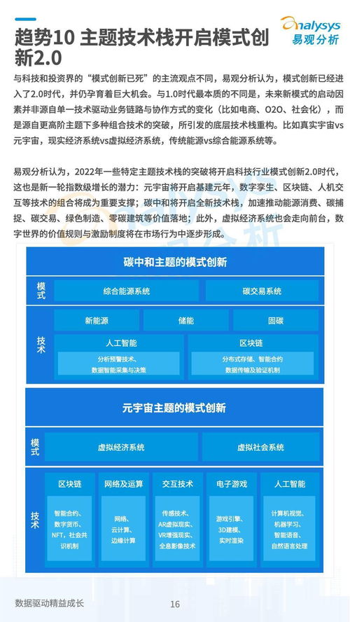 2022年企業數字化技術應用10大趨勢