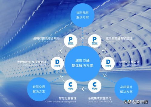 100支潛在十倍牛股點評 第14支301091深城交 人工智能在交通領域的應用與技術咨詢