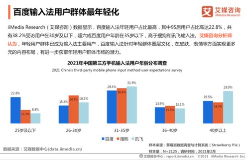 AI加持的輸入法 技術領先優勢驅動應用創新與咨詢服務