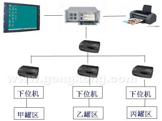 中國工業控制自動化領域的技術中心 典型應用與權威咨詢的價值