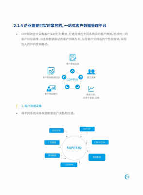 《新技術(shù)營(yíng)銷應(yīng)用趨勢(shì)研究報(bào)告》深度解讀 企業(yè)如何駕馭變革浪潮